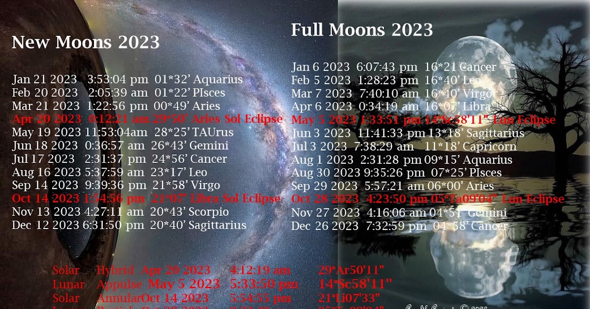 Waking The Deep 2023 New & Full Moons, Eclipses, Retrogrades